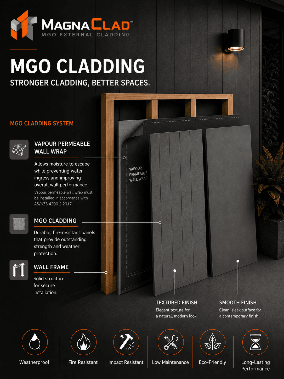 MagnaClad panel