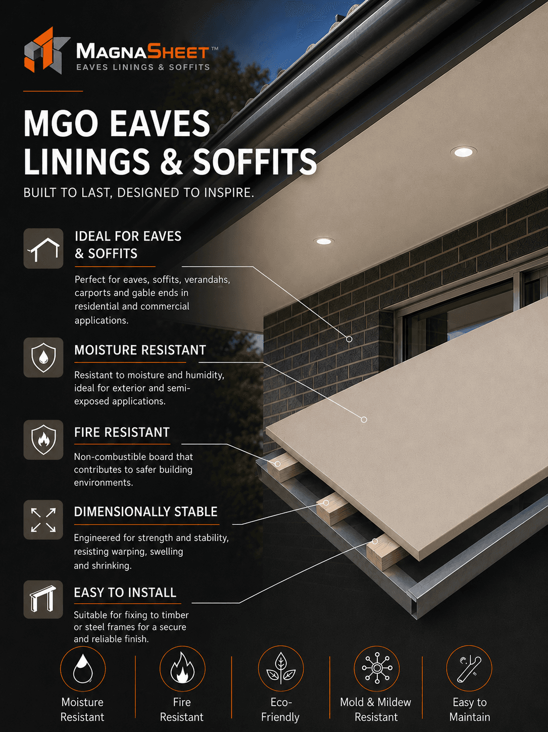 MagnaSheet panel
